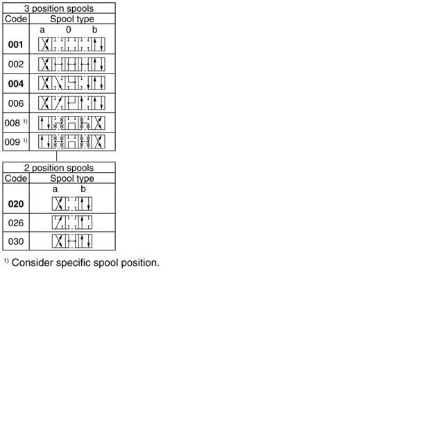 D1VA004CN4L91 DIRECTIONAL CONTROL VALVE