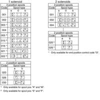D3W001FNJWI5N43 DIRECTIONAL CONTROL VALVE