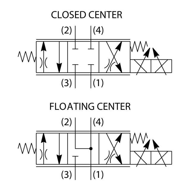 3P4W PROP.  SPOOL VALVE