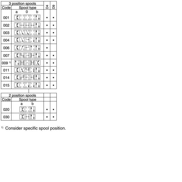 D4LB001R5V91 DIRECTIONAL CONTROL VALVE