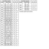 D11P001E2N91 DIRECTIONAL CONTROL VALVE