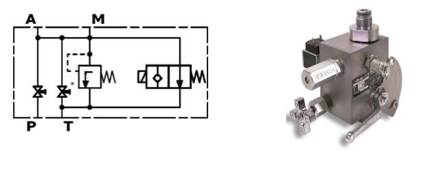 Basis sikkerhedsblokke akkumulatorer