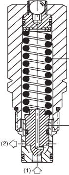 Ventiler til SBR sikkerhedsblokke