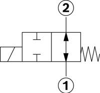 DIRECTIONAL SPOOL VALVE KKDER1PA/HN0V