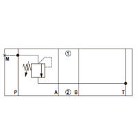 Sandwichventil Trykbegrænsning
