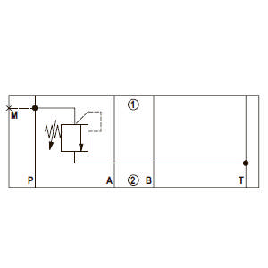 Sandwichventil Trykbegrænsning