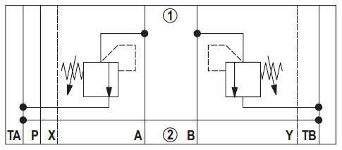 Sandwichventil Trykbegrænsning NG6 Cetop3