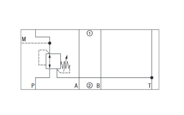 Sandwichventil Trykreduktion