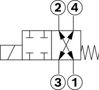 DIRECTIONAL SPOOL VALVE KKDER1FA/HN0V