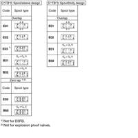 D1FBB32KC0NJJ314 PROP. DIRECT CONTROL VALVE
