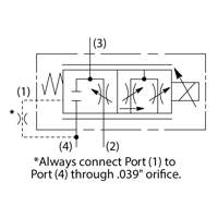 3 Way Flow Control Proportional Valves