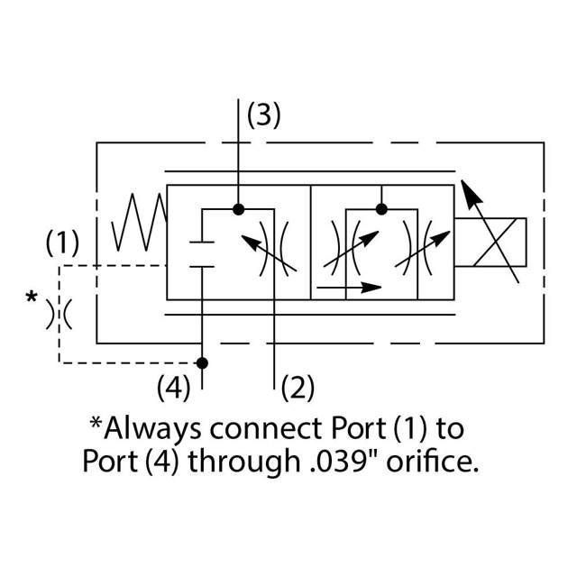 3 Way Flow Control Proportional Valves
