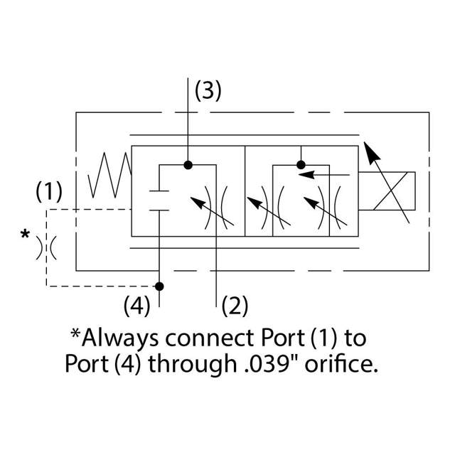 PROP.PRIORITY FLOW CONTROL