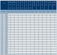Karnasch Sænkersæt 6,3-20,5mm 90 gr. HSSXE BlueTec Med Skaftflader Tilbud